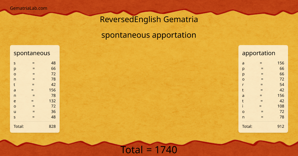 spontaneous apportation in reversedEnglish Gematria